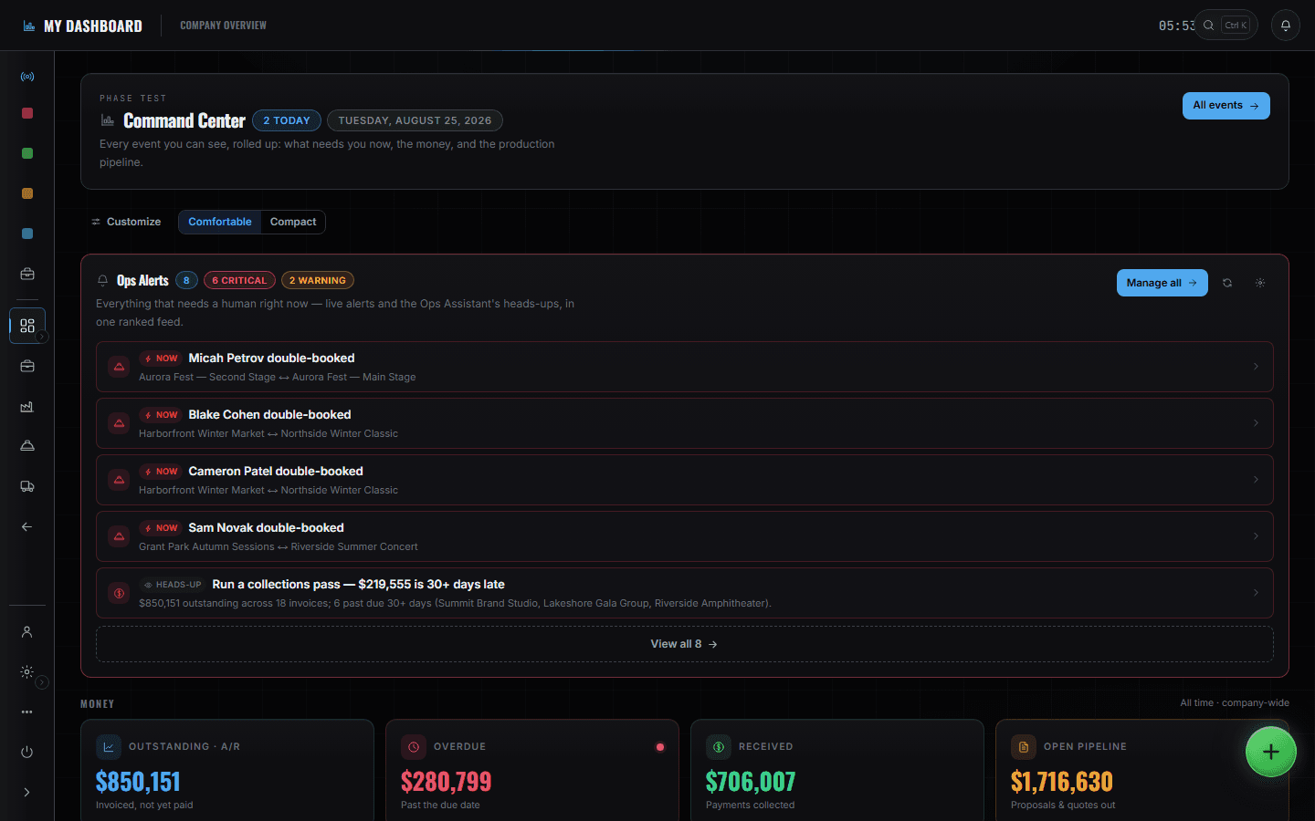 Command Center: eight ranked ops alerts with four named double-bookings and a collections heads-up, above the outstanding, overdue, received and open-pipeline money tiles