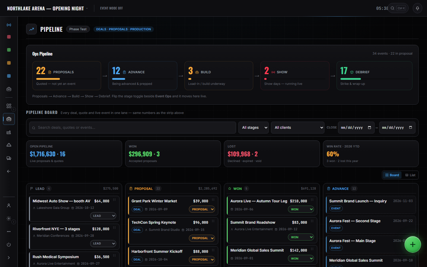 Sales Ops Pipeline: a five-stage deal board with proposals on it and a win rate